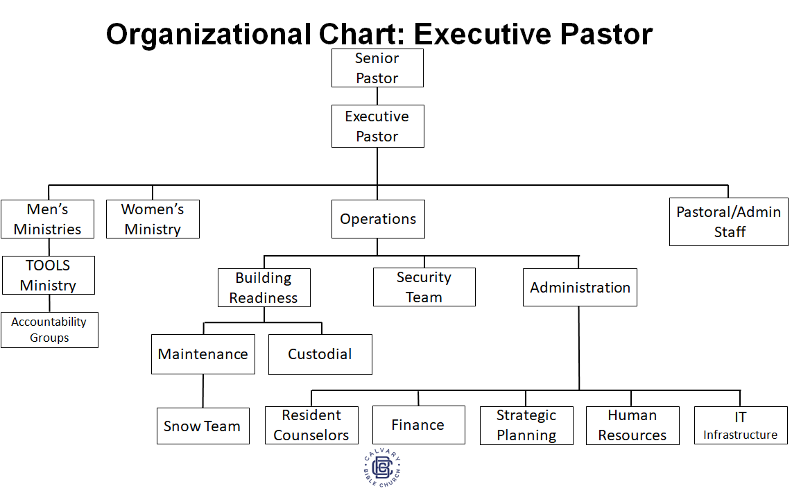 Calvary Bible Church Church Organization